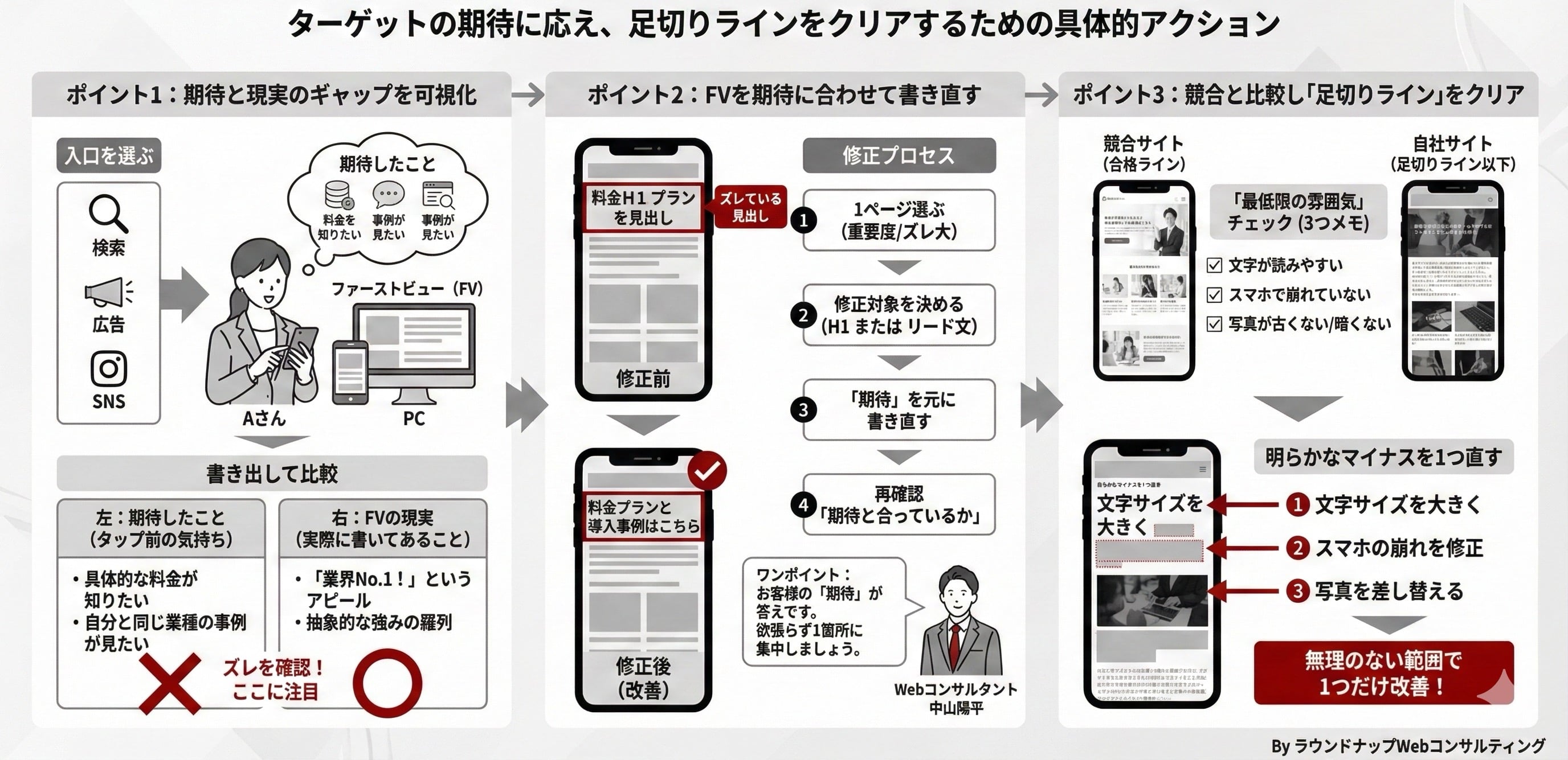【限定公開】Webコンサルタントの「まずおさえてもらいたいスライド集」
