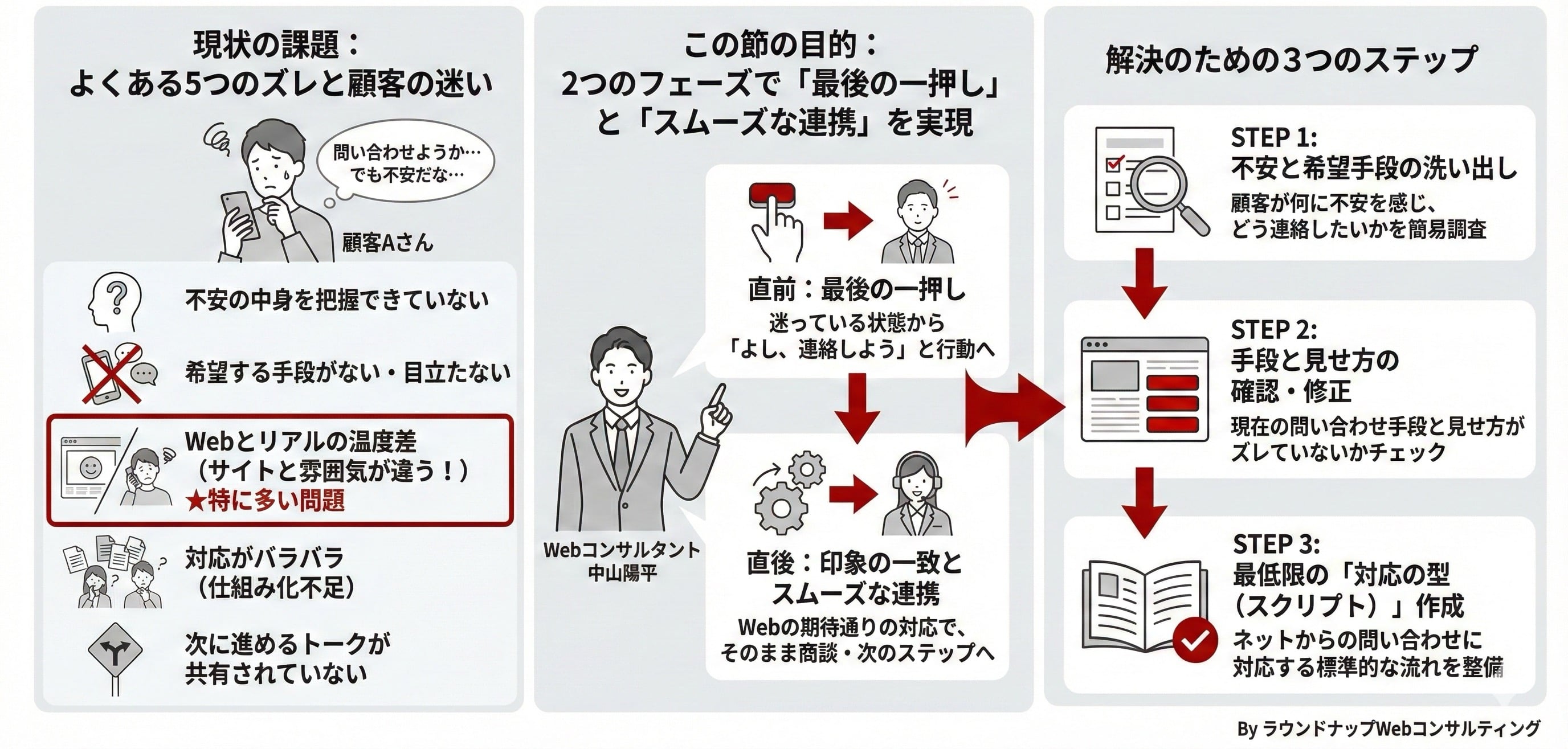 【限定公開】Webコンサルタントの「まずおさえてもらいたいスライド集」