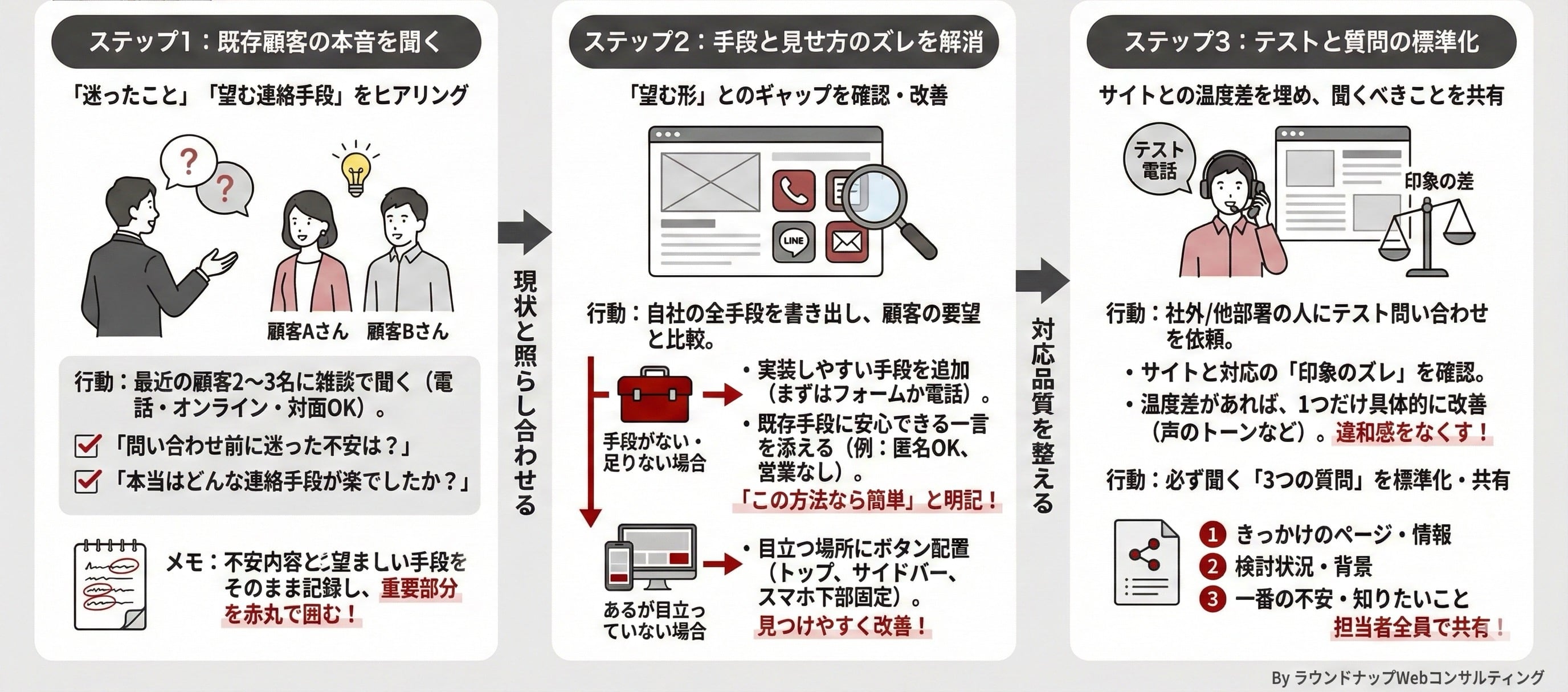【限定公開】Webコンサルタントの「まずおさえてもらいたいスライド集」