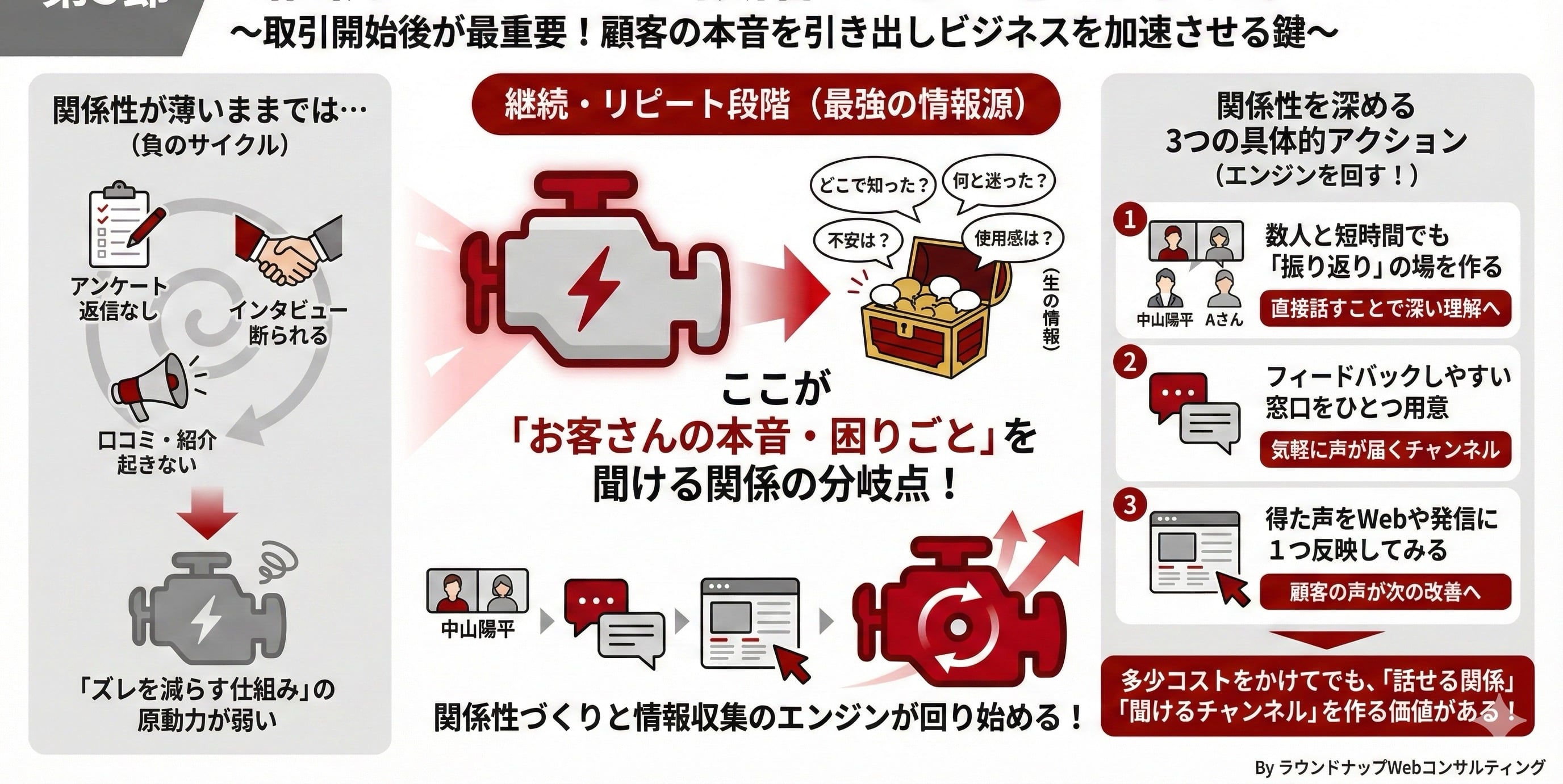 【限定公開】Webコンサルタントの「まずおさえてもらいたいスライド集」