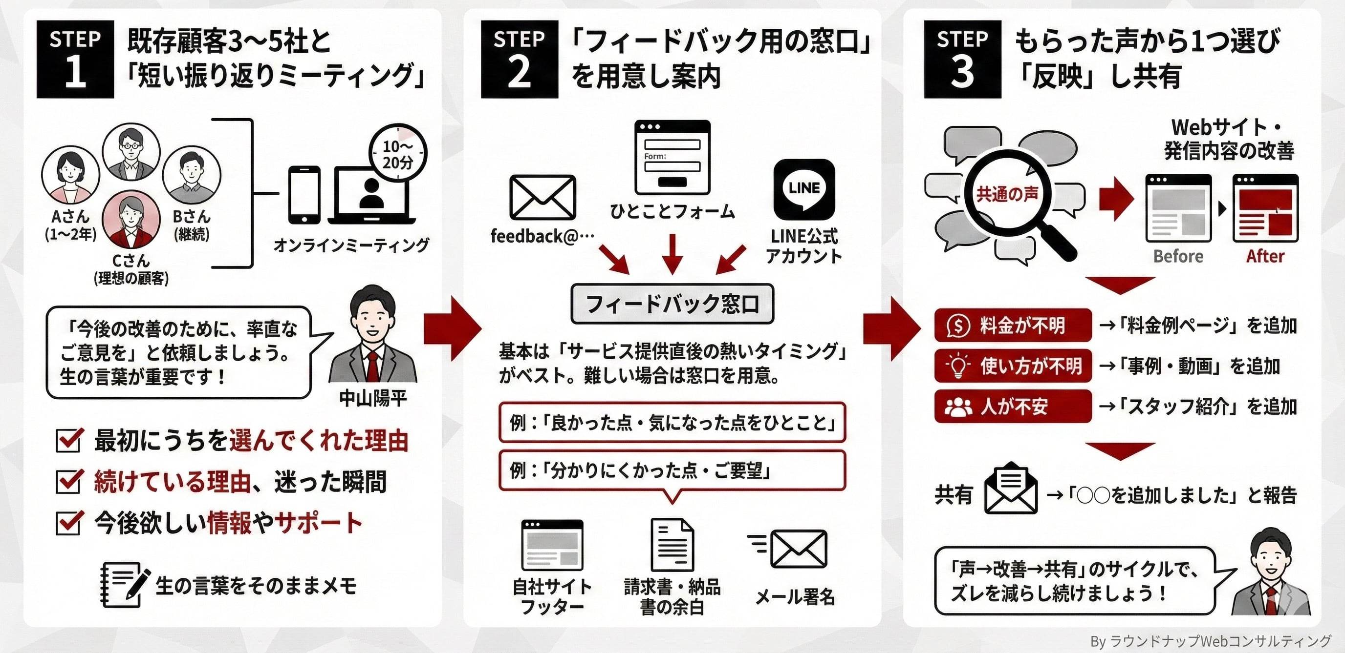 【限定公開】Webコンサルタントの「まずおさえてもらいたいスライド集」
