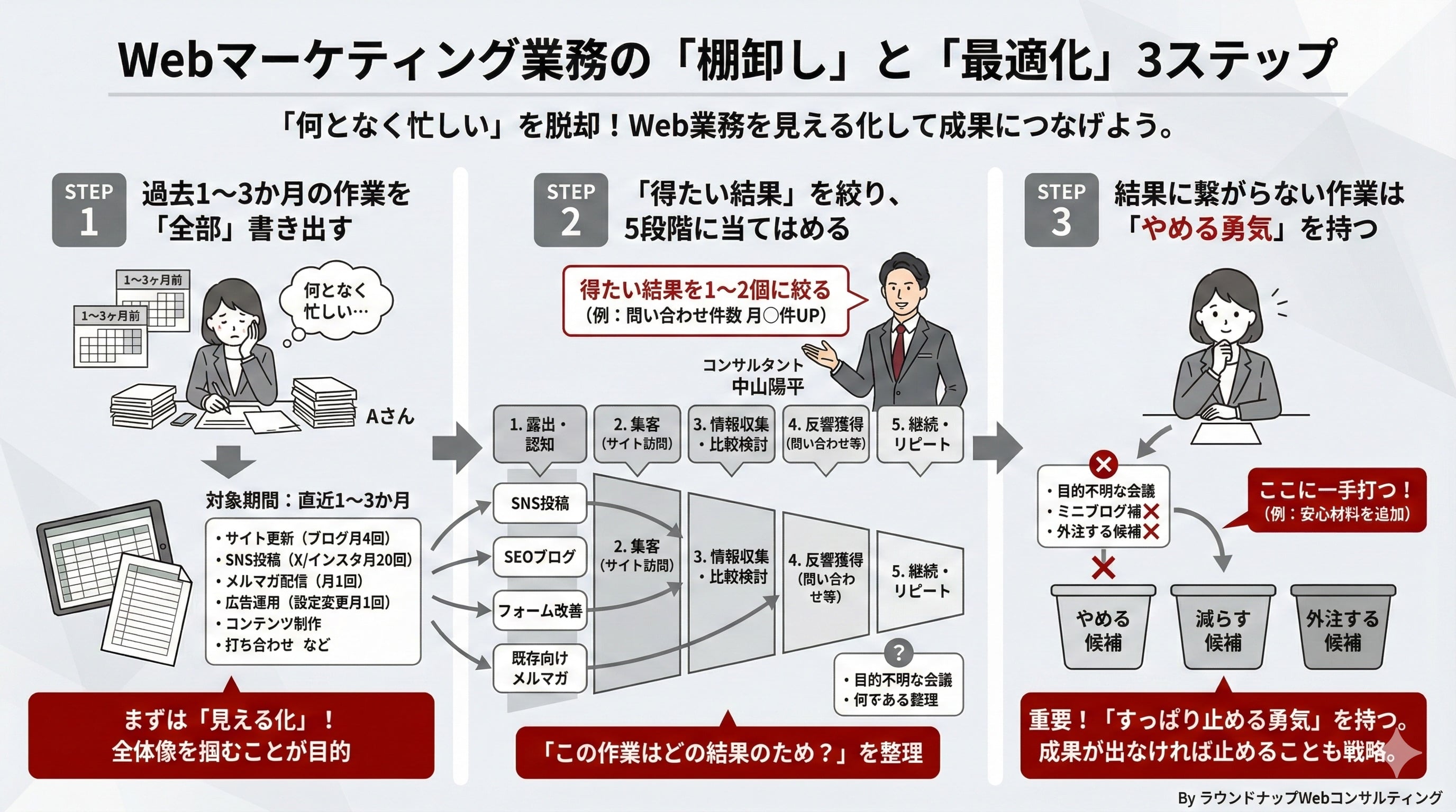 【限定公開】Webコンサルタントの「まずおさえてもらいたいスライド集」