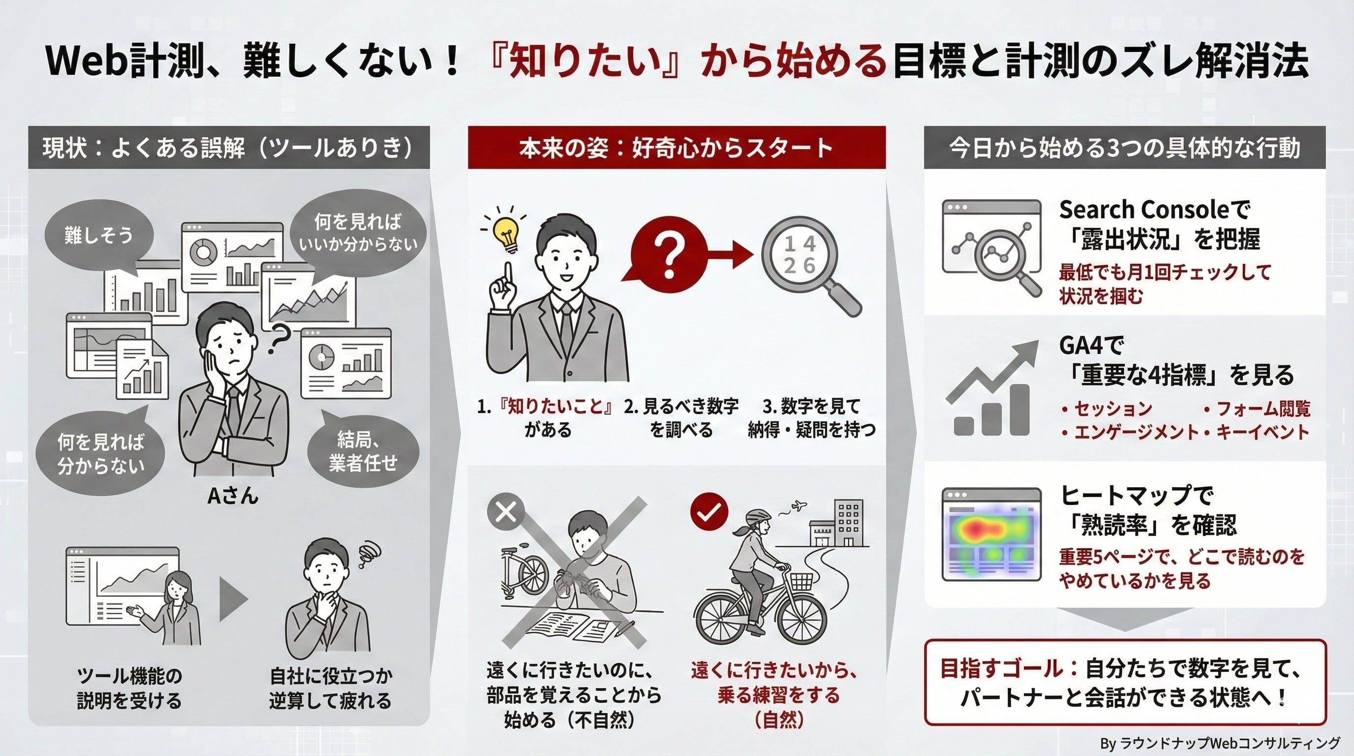 【限定公開】Webコンサルタントの「まずおさえてもらいたいスライド集」