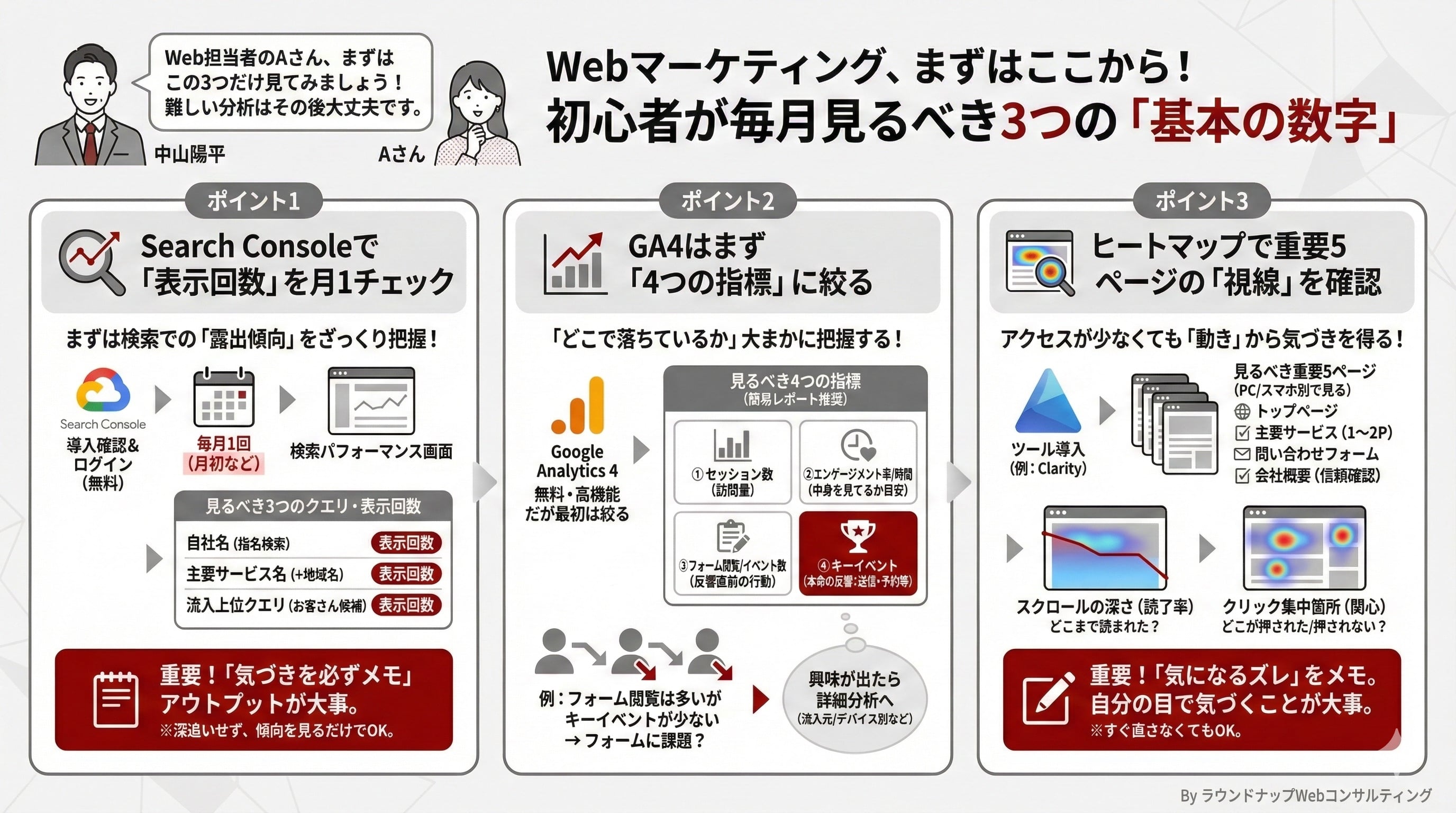 【限定公開】Webコンサルタントの「まずおさえてもらいたいスライド集」