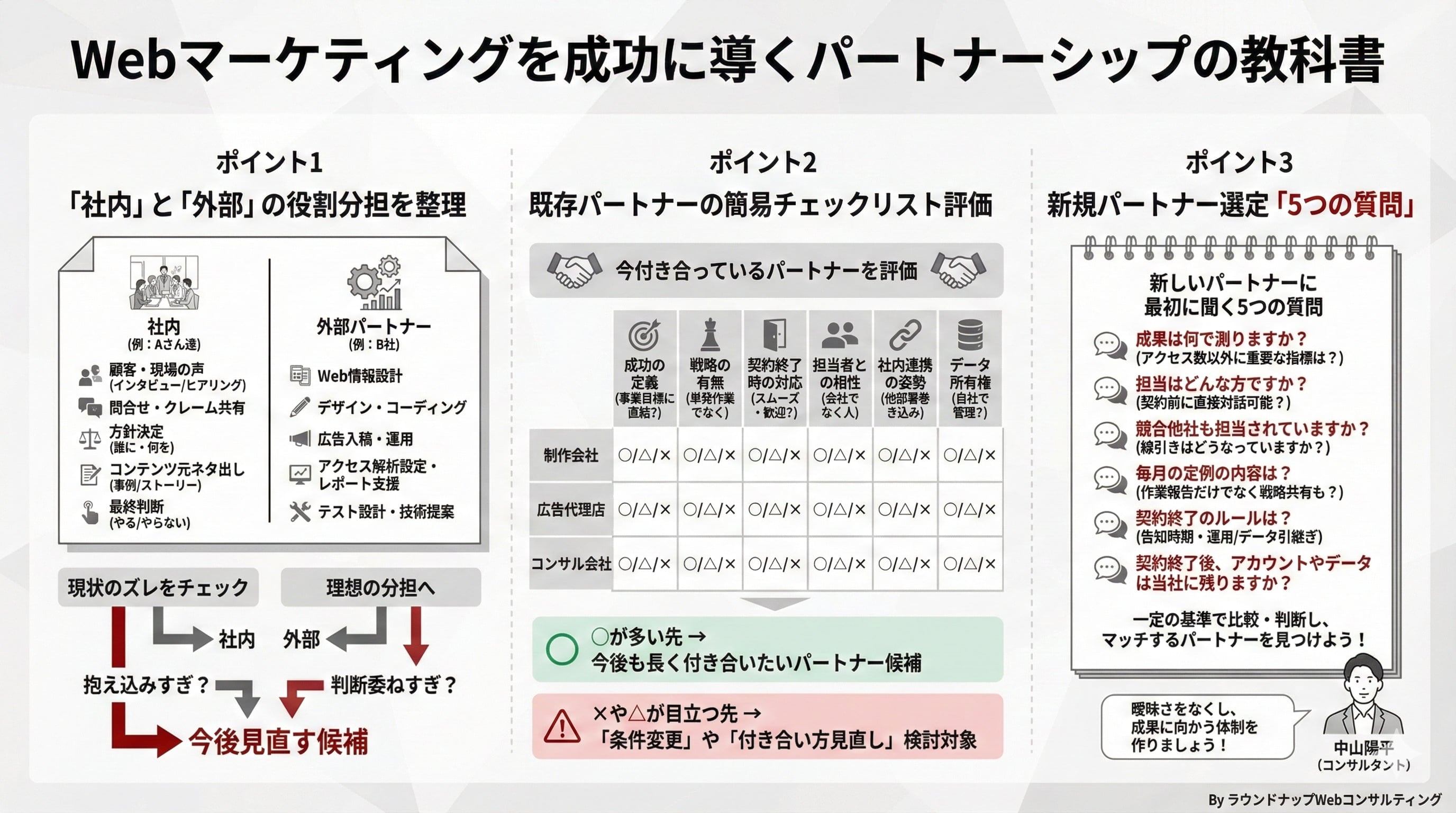 【限定公開】Webコンサルタントの「まずおさえてもらいたいスライド集」
