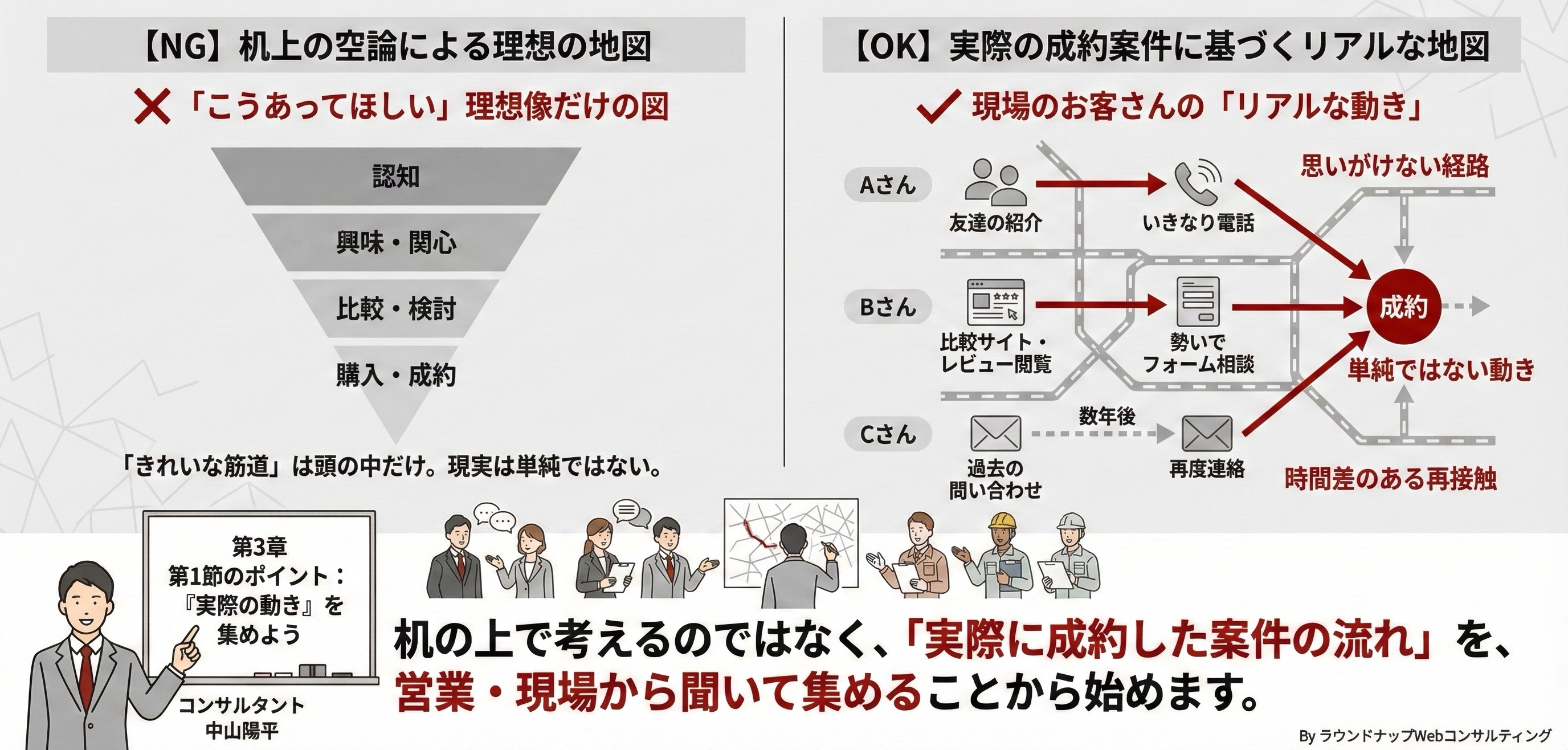 【限定公開】Webコンサルタントの「まずおさえてもらいたいスライド集」