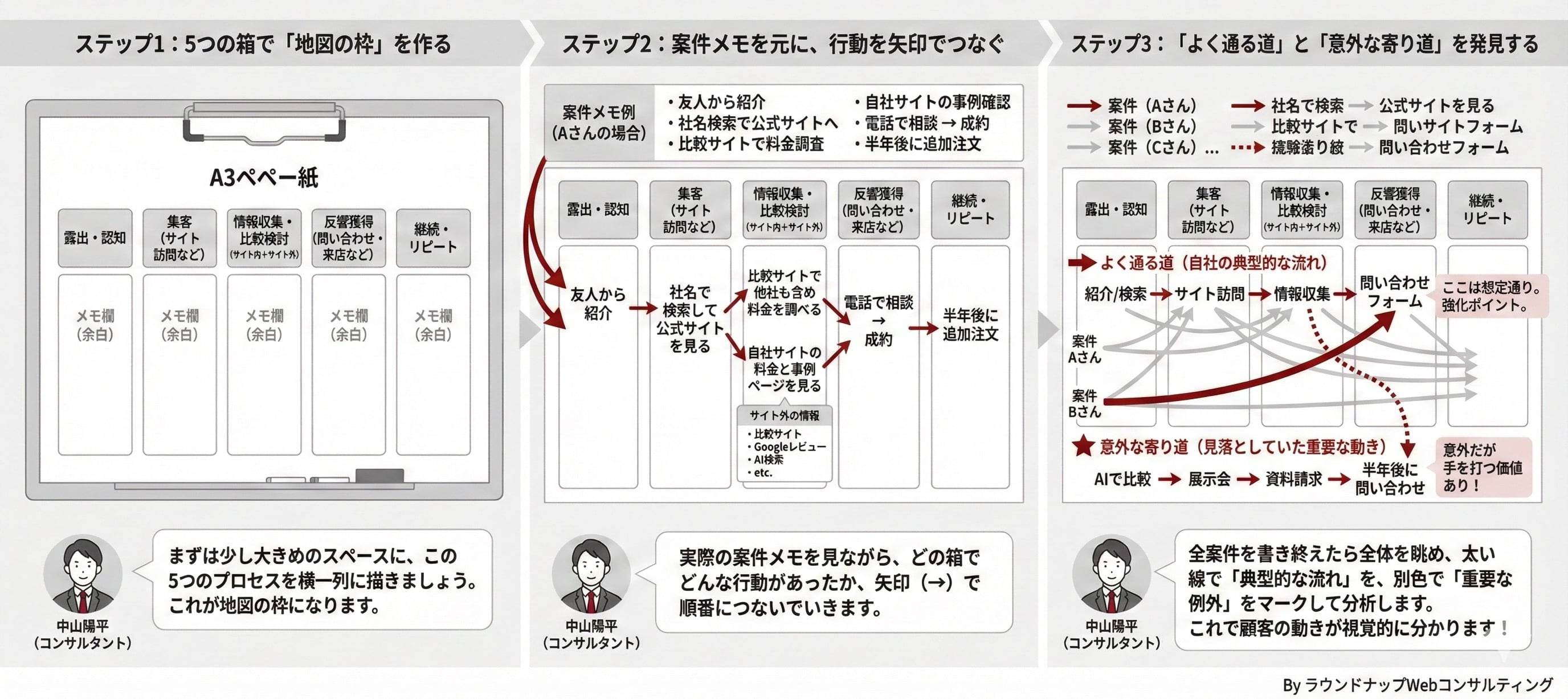 【限定公開】Webコンサルタントの「まずおさえてもらいたいスライド集」