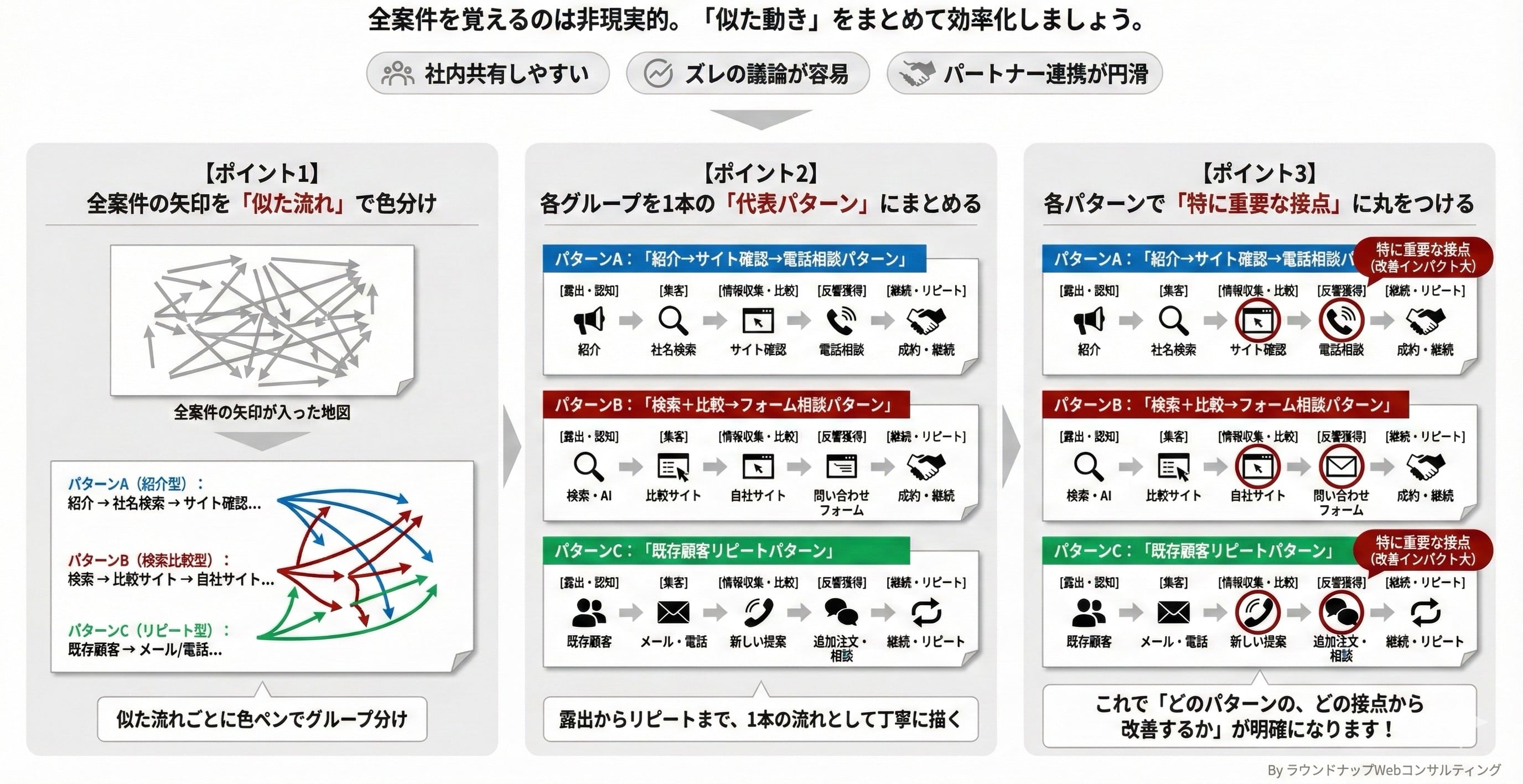 【限定公開】Webコンサルタントの「まずおさえてもらいたいスライド集」