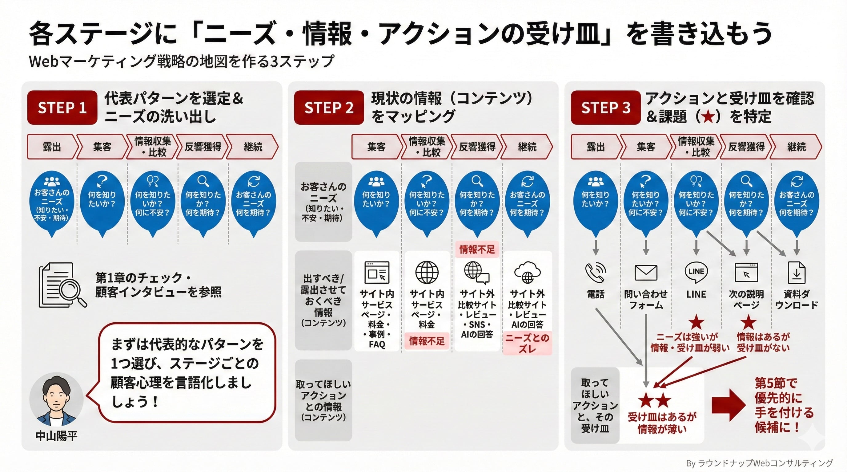 【限定公開】Webコンサルタントの「まずおさえてもらいたいスライド集」