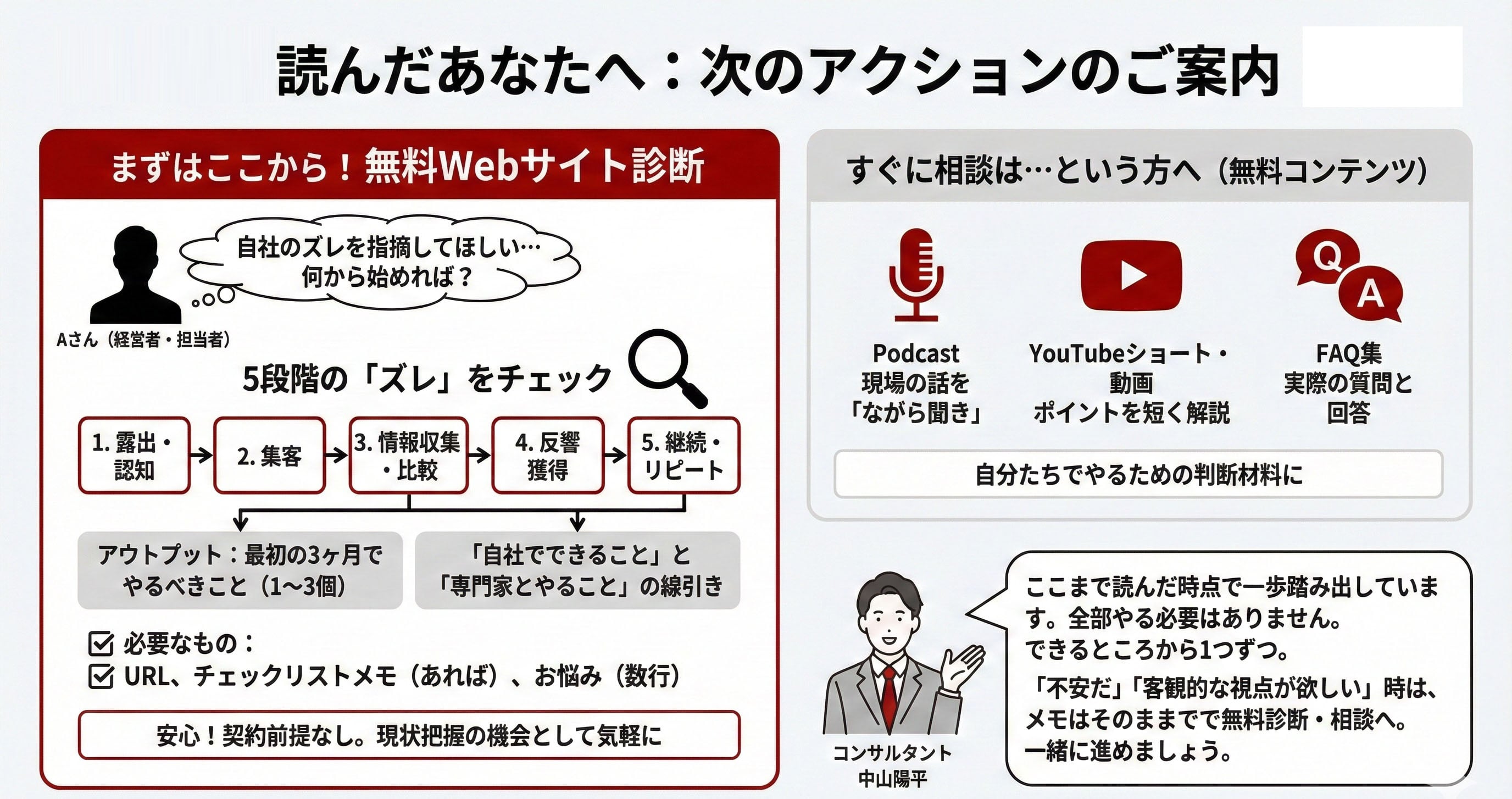 【限定公開】Webコンサルタントの「まずおさえてもらいたいスライド集」