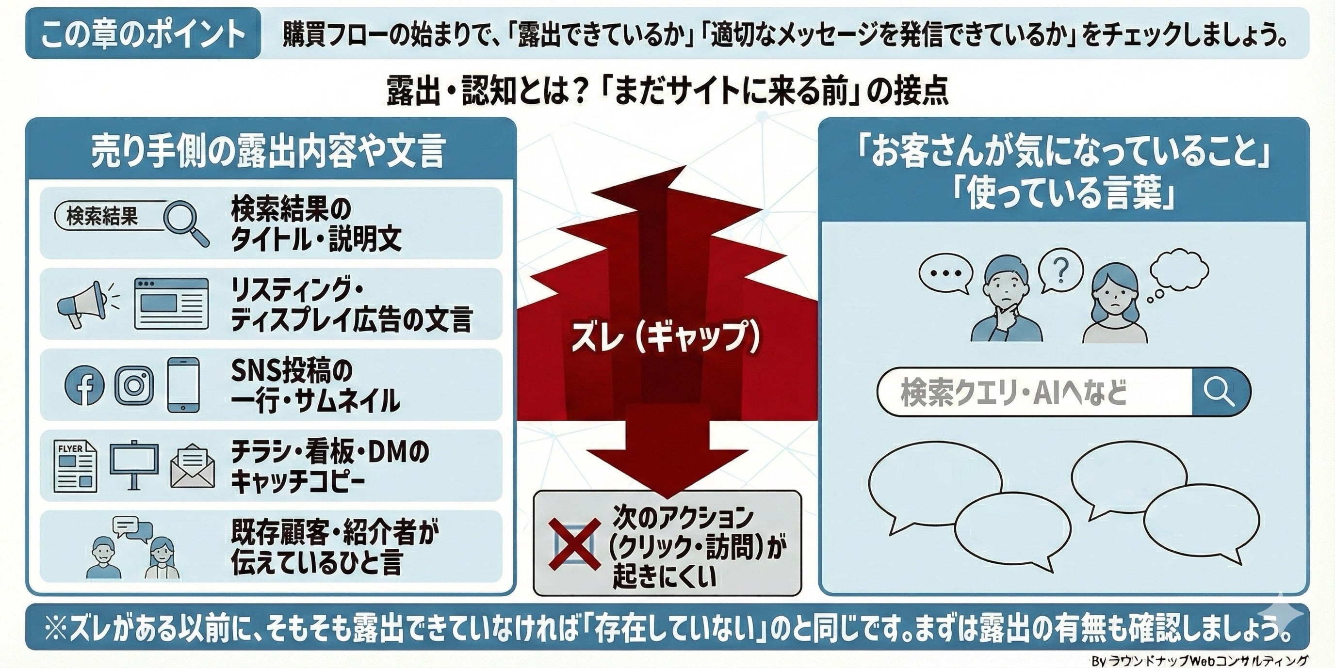 【限定公開】Webコンサルタントの「まずおさえてもらいたいスライド集」