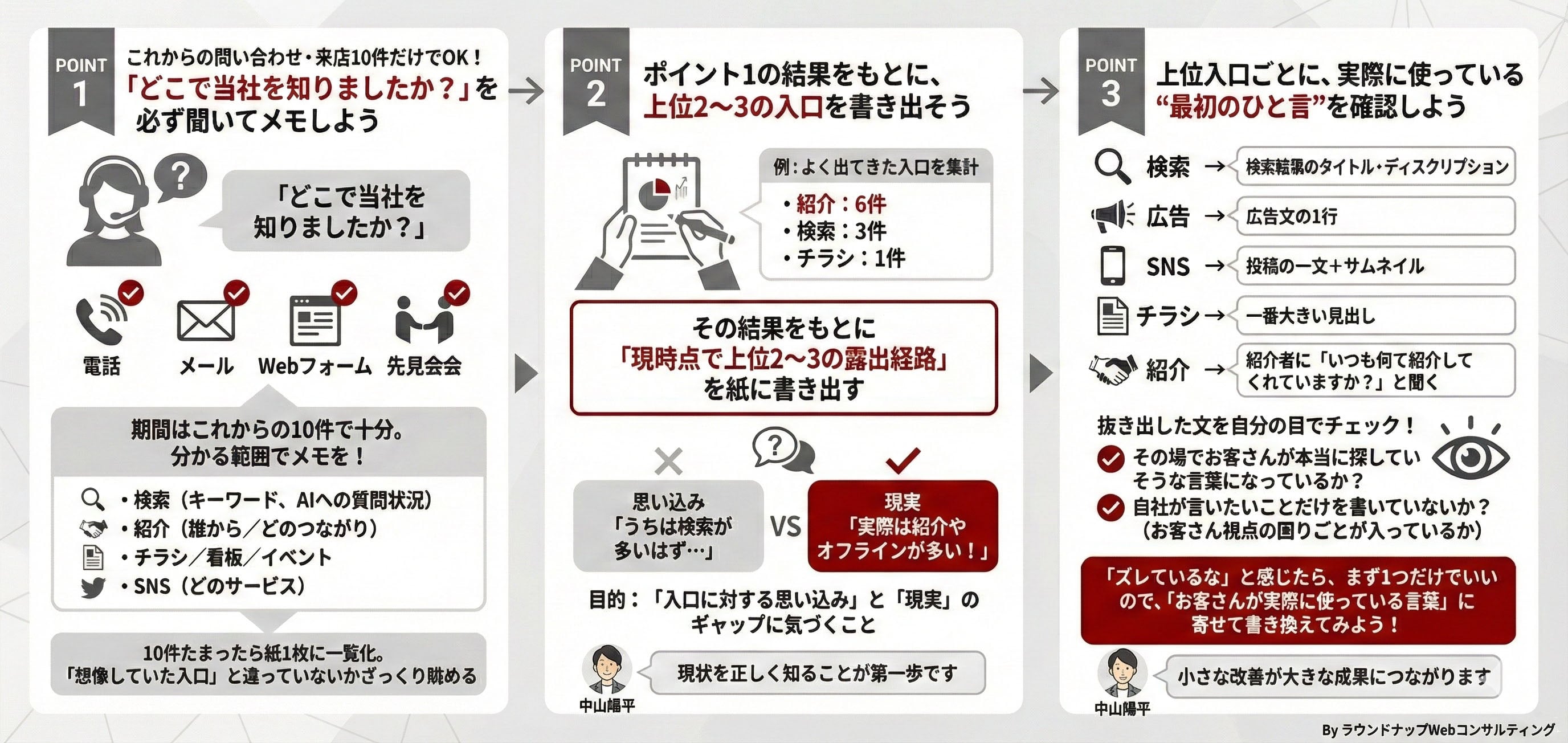 【限定公開】Webコンサルタントの「まずおさえてもらいたいスライド集」