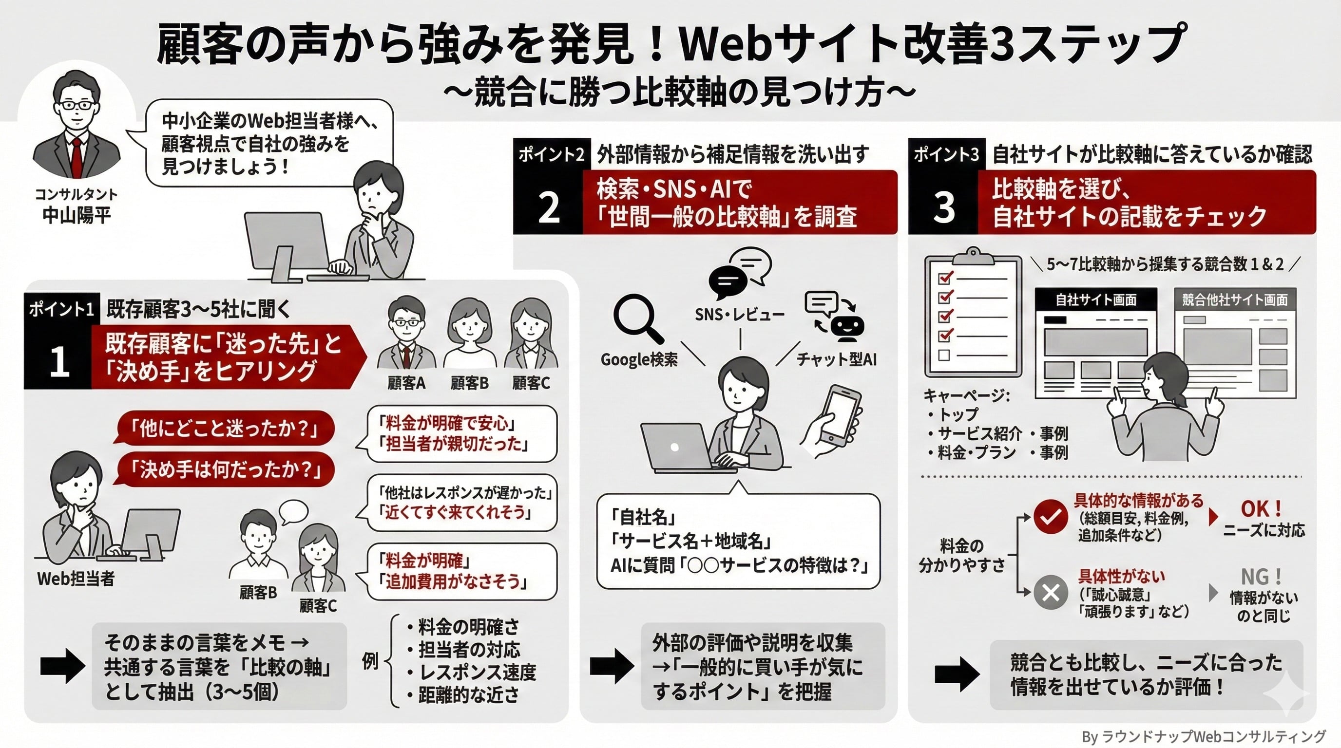 【限定公開】Webコンサルタントの「まずおさえてもらいたいスライド集」