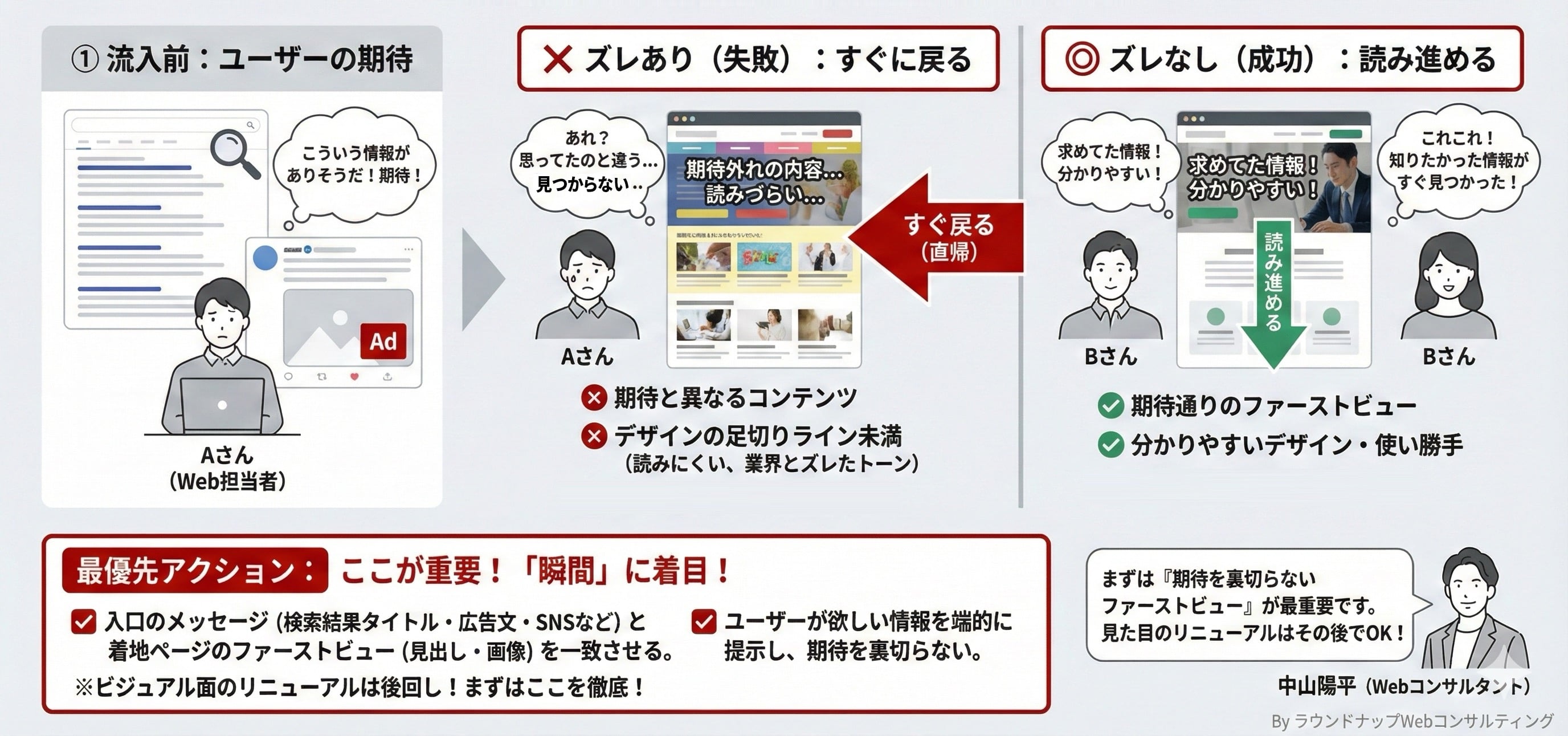 【限定公開】Webコンサルタントの「まずおさえてもらいたいスライド集」