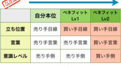 ブログをはじめる時に気をつけたい50のマイナスポイントと7つのプラスポイント