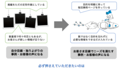 【効果的な改善方法とは】HPの事例、ただの写真集や目録になっていませんか?