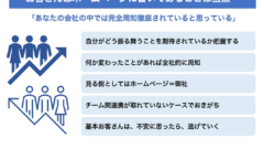 Webサイトと現場にギャップがあることの危険性とは?