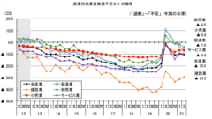 中小・小規模事業者がフリーランス・リモート人材を活用するポイント