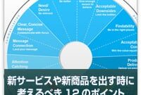 新サービスや新商品を世に出す時に考えるべき12のポイント