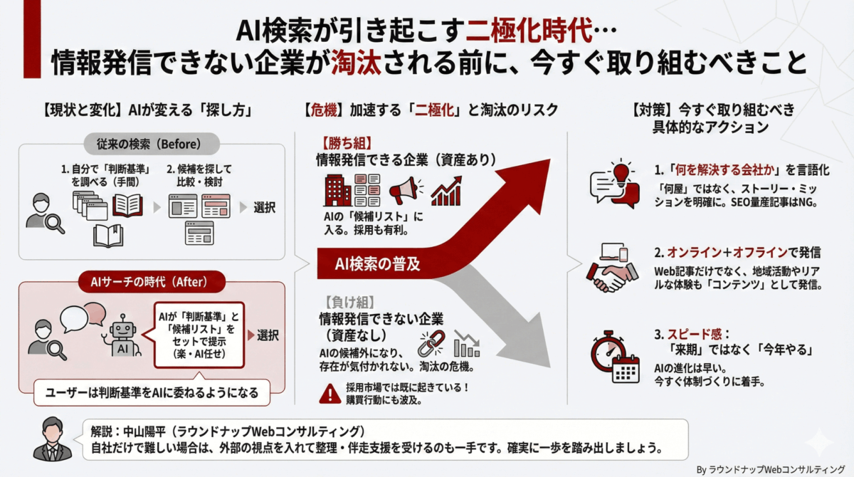 第550回_AI検索が引き起こす二極化時代…情報発信できない企業が淘汰される前に、今すぐ取り組むべきこと