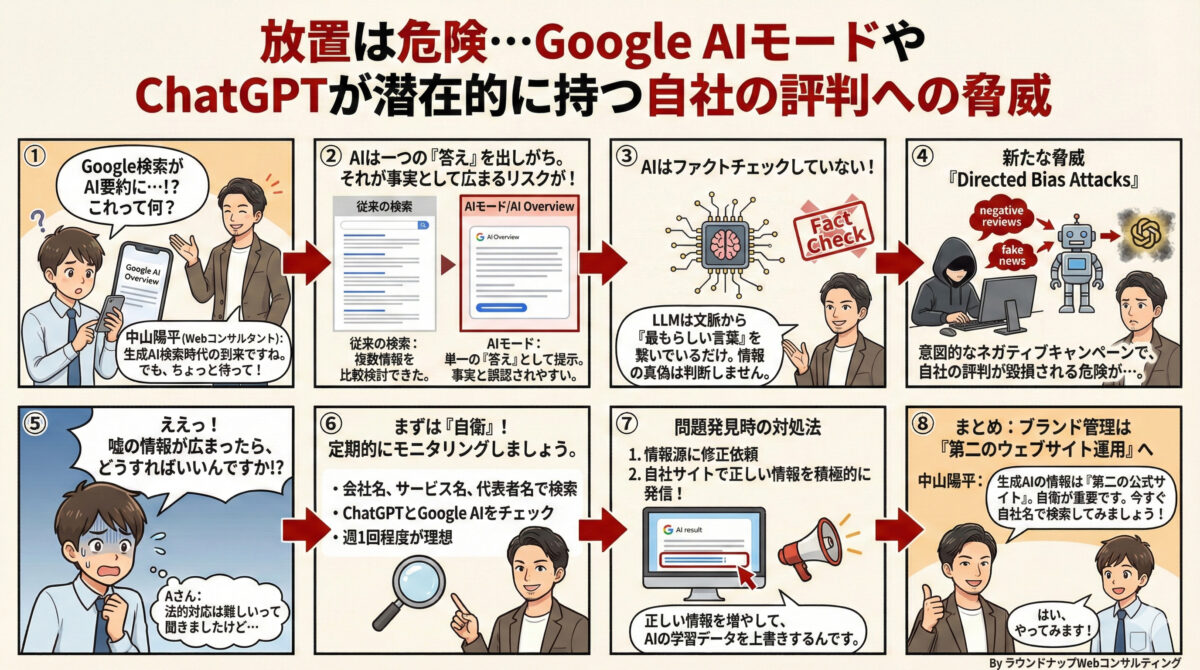 第571回:放置は危険…-Google-AIモードや-ChatGPTが潜在的に持つ-自社の評判への脅威
