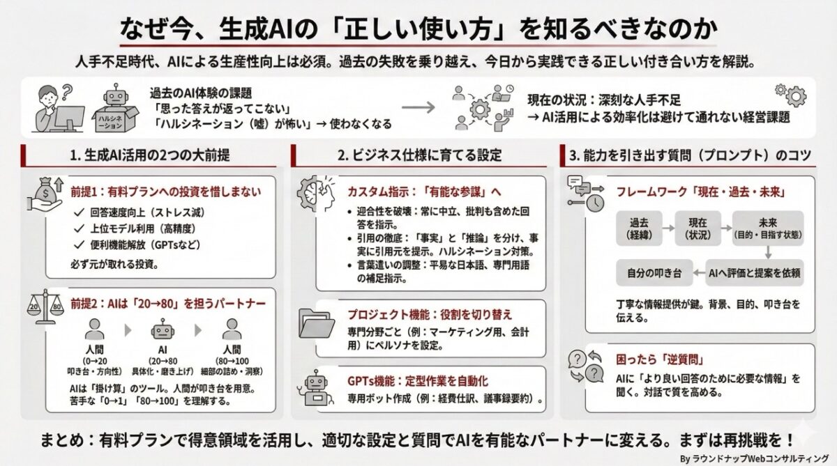第574回:中小企業の不安を無くし、良い回答を得るための「生成AIの必須設定」