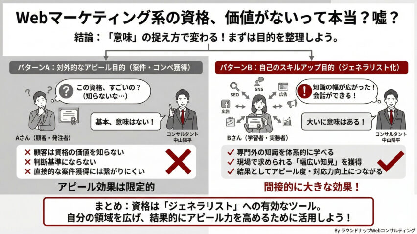 Webマーケティング系の資格、意味がないって本当？嘘？