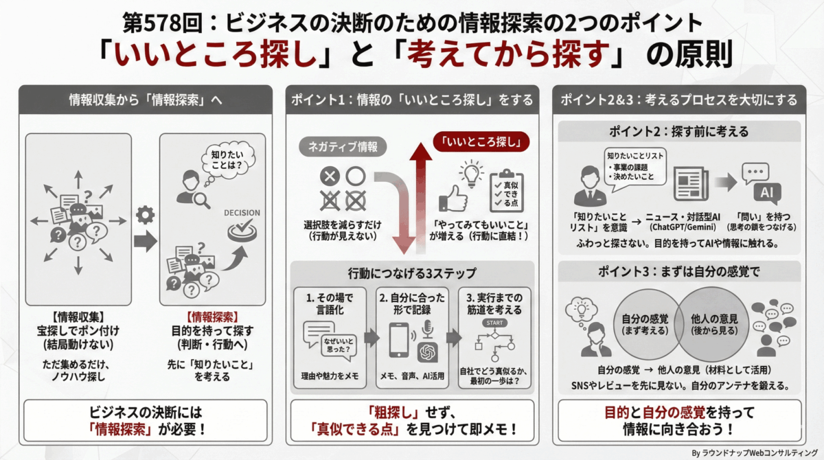 第578回:ビジネスの決断のための情報探索の2つのポイント「いいところ探し」と「考えてから探す」の原則