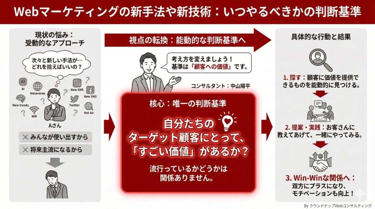 第580回:ショート動画まとめ回「Web集客の前に自社に関する生成AIの誤情報を放置していませんか?など