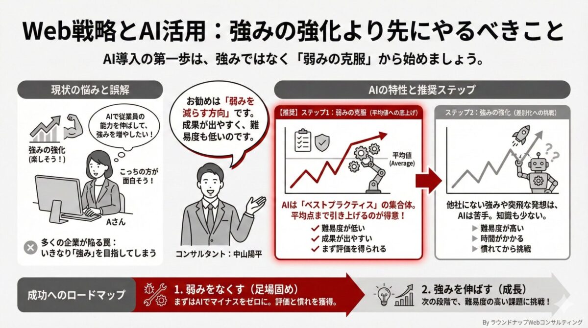 第580回:ショート動画まとめ回「Web集客の前に自社に関する生成AIの誤情報を放置していませんか?など