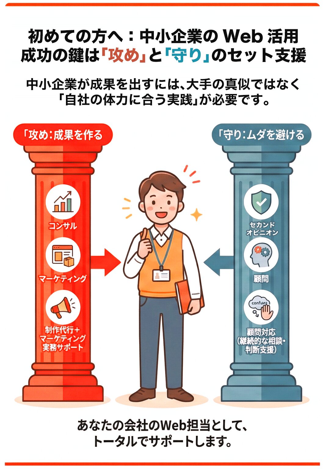 初めての方へ:中小企業のWeb活用、成功の鍵は「攻め」と「守り」のセット支援 初めての方へ:中小企業のWeb活用、成功の鍵は「攻め」と「守り」のセット支援