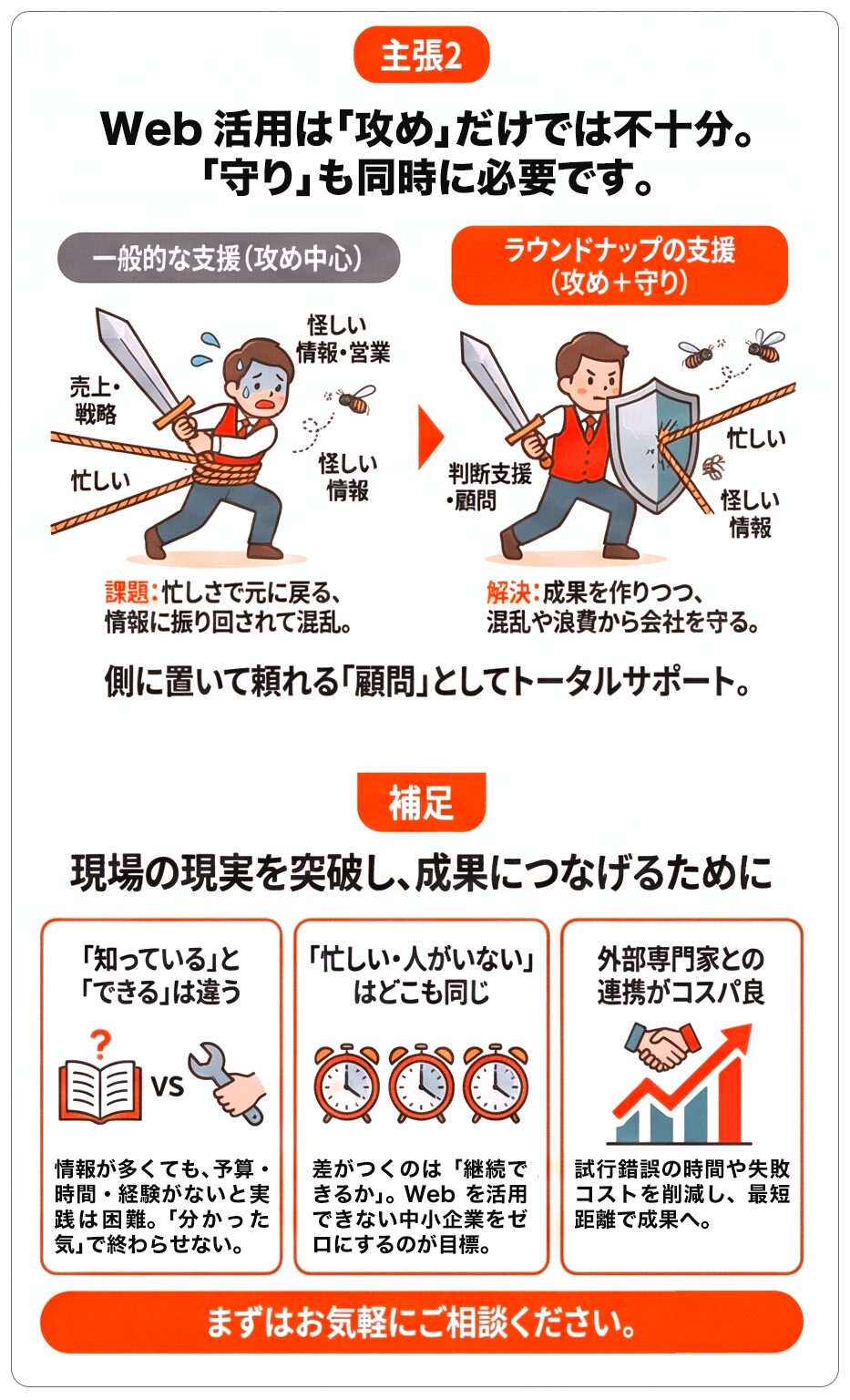 「攻め」だけでなく「守り」も必要 「攻め」だけでなく「守り」も必要
