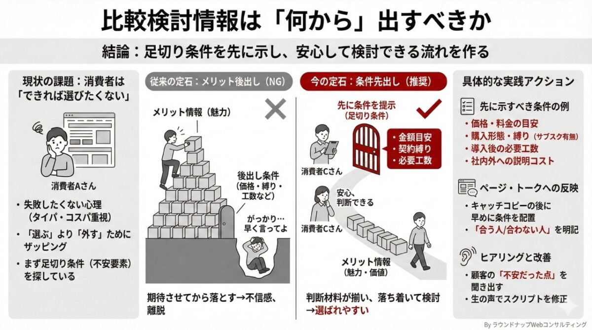 第583回:タイパ重視のユーザーに対してやるべき事は?|良いことばかり書いても売れない時代のWeb戦略