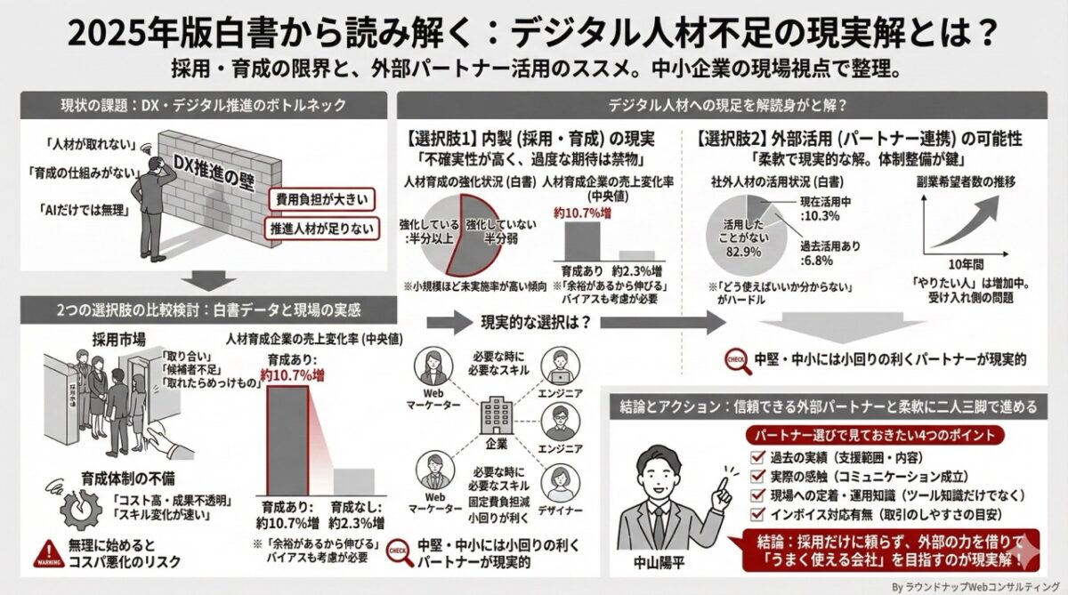 第567回:2025年中小企業白書から読む「Web人材は育成か外注化か」コストと成果で考える最適解