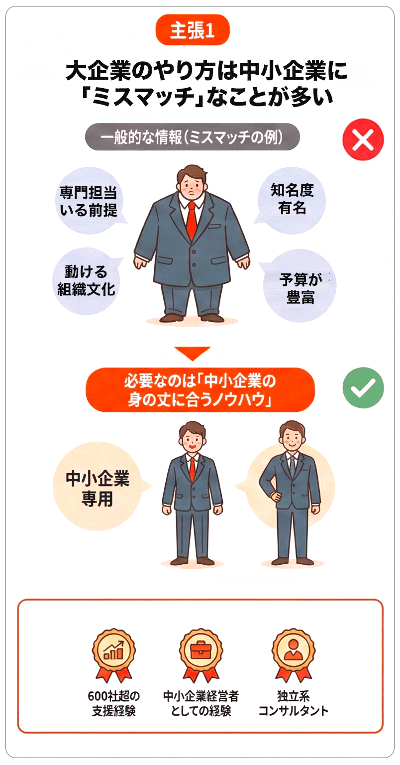 初めての方へ_02 大企業のやり方は中小企業に 「ミスマッチ」なことが多い