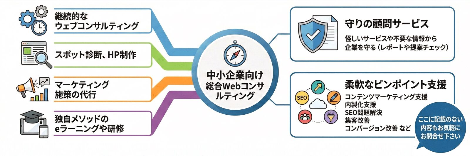 ラウンドナップWebコンサルティングサービス概要 ラウンドナップWebコンサルティングサービス概要