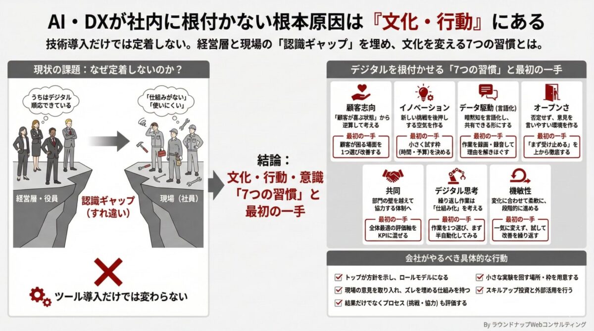 第566回:AI・デジタル活用を 浸透させる7つのポイントとは?『The Digital Culture Challenge』レポート紹介