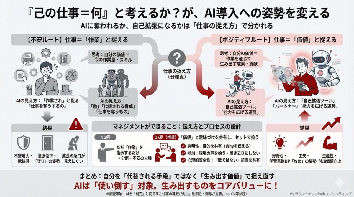 第568回:「己の仕事イコール何と考えるか?」がAI導入への姿勢を変える?