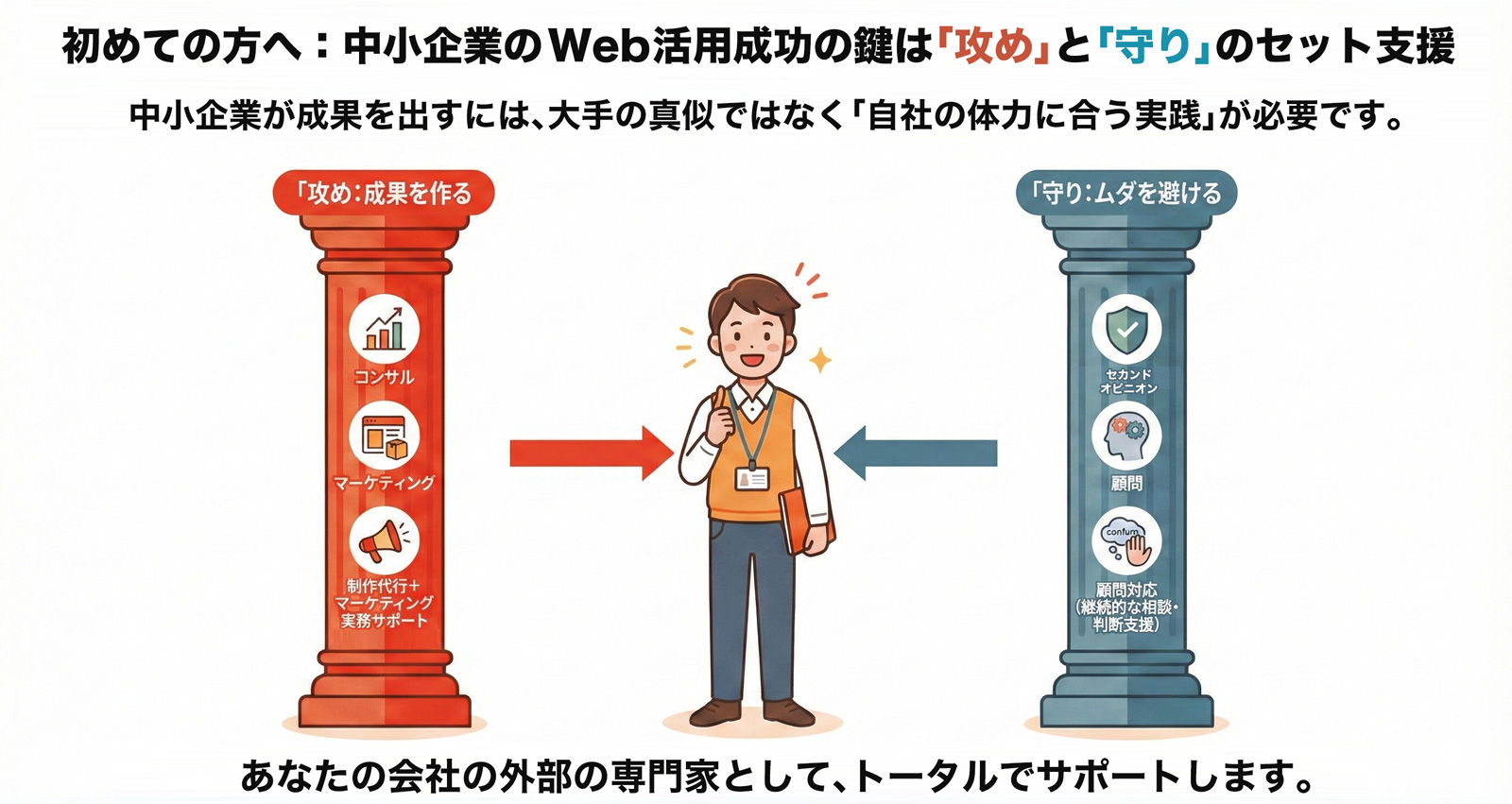 初めての方へ:中小企業のWeb活用、成功の鍵は「攻め」と「守り」のセット支援 初めての方へ:中小企業のWeb活用、成功の鍵は「攻め」と「守り」のセット支援