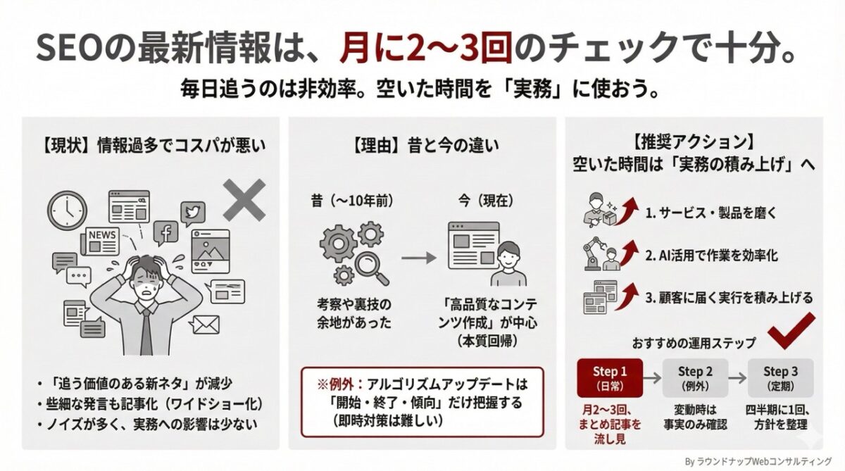 第563回:SEOの最新情報、本当に毎日追う必要ある? 効率的な情報収集スパン