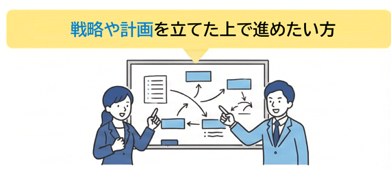 戦略・計画を立てた上で進めたい 戦略・計画を立てた上で進めたい