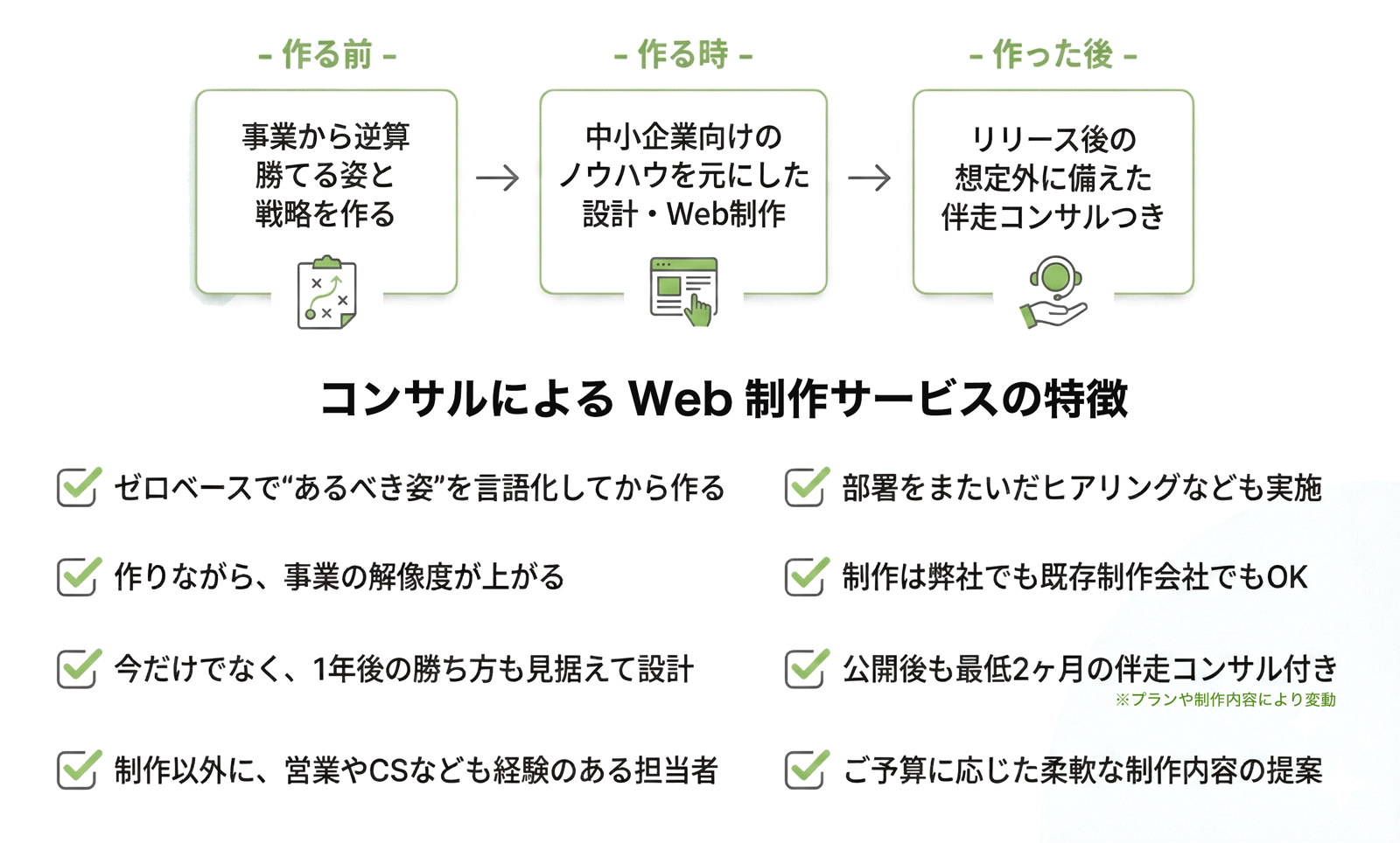 部署をまたいだヒアリングなども実施 制作は弊社でも既存制作会社でもOK 公開後も最低2ヶ月の伴走コンサル付き ご予算に応じた柔軟な制作内容の提案 今だけでなく、1年後の勝ち方も見据えて設計する ゼロベースで“あるべき姿”を言語化してから作る 作りながら、事業の解像度が上がる 制作以外に、営業やCSなども経験のある担当者
