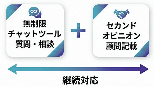 Webコンサルティングサービス(伴走支援・継続支援)