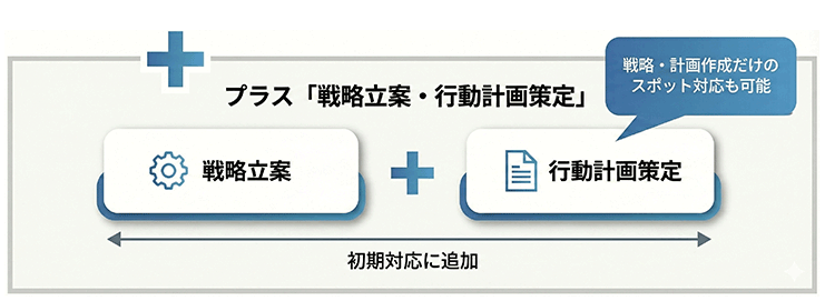 Webコンサルティングサービス(伴走支援・継続支援)