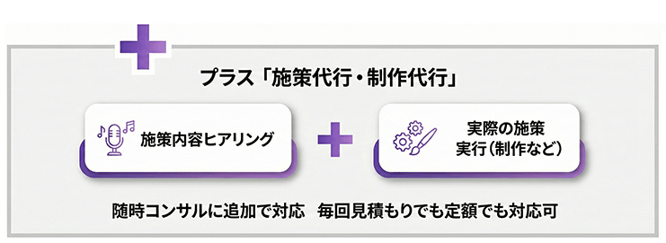 Webコンサルティングサービス(伴走支援・継続支援)