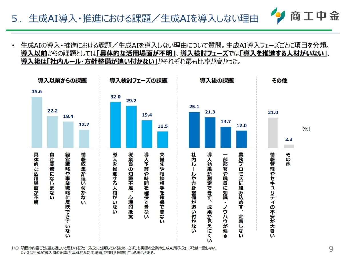 第593回:中小企業のAI活用の現状を商工中金のデータから読む、そして本当に必要な「要素」とは何か?