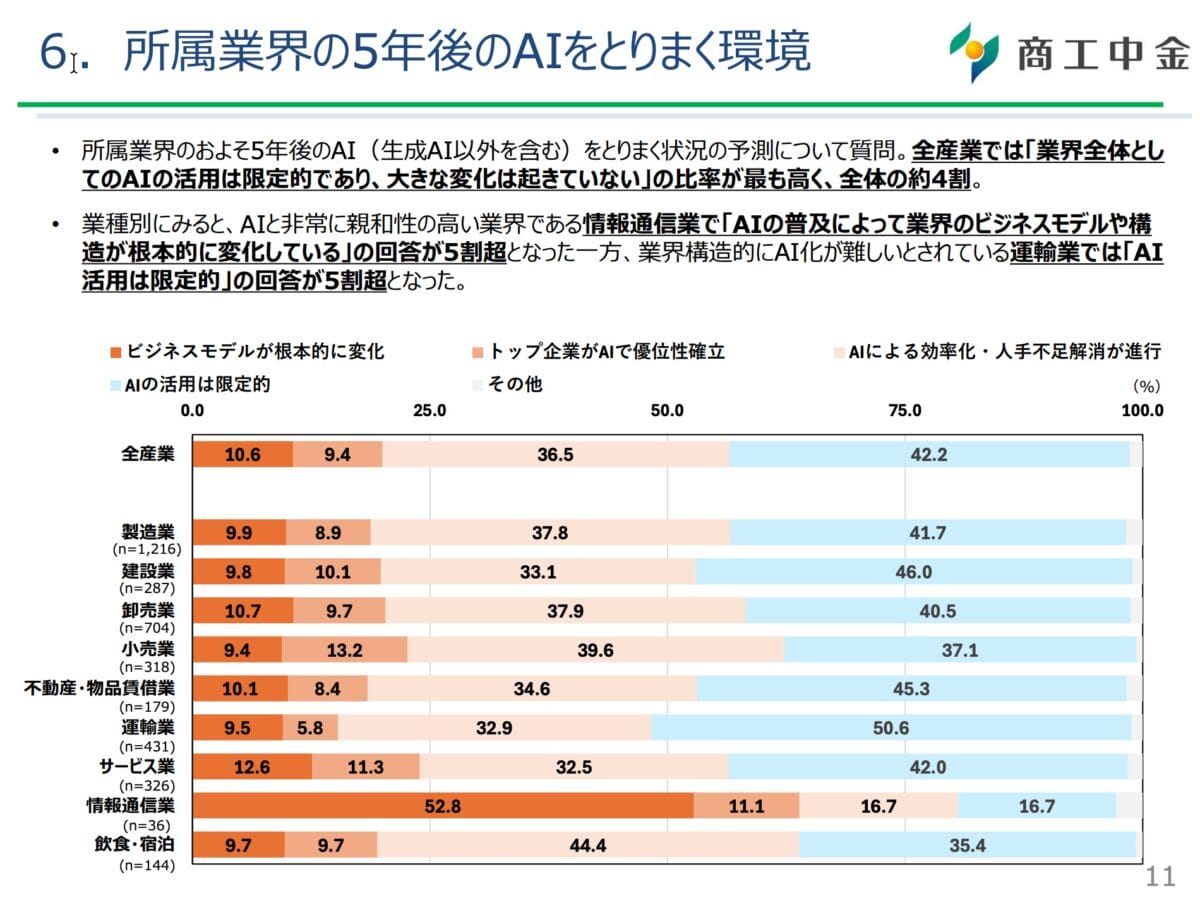 第593回:中小企業のAI活用の現状を商工中金のデータから読む、そして本当に必要な「要素」とは何か?