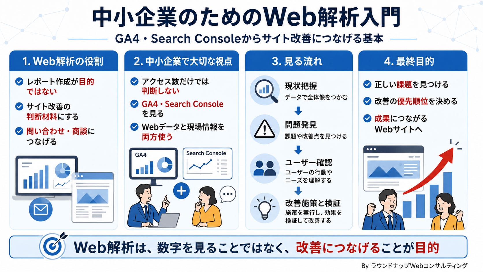 中小企業のためのWeb解析入門