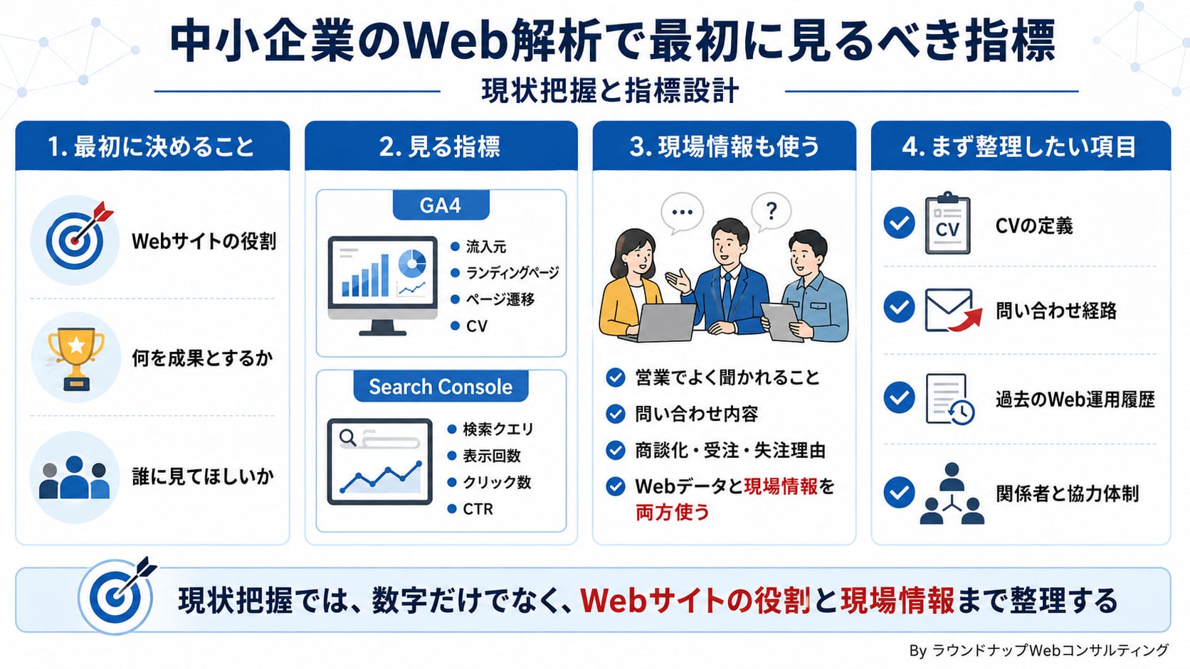 中小企業のためのWeb解析入門