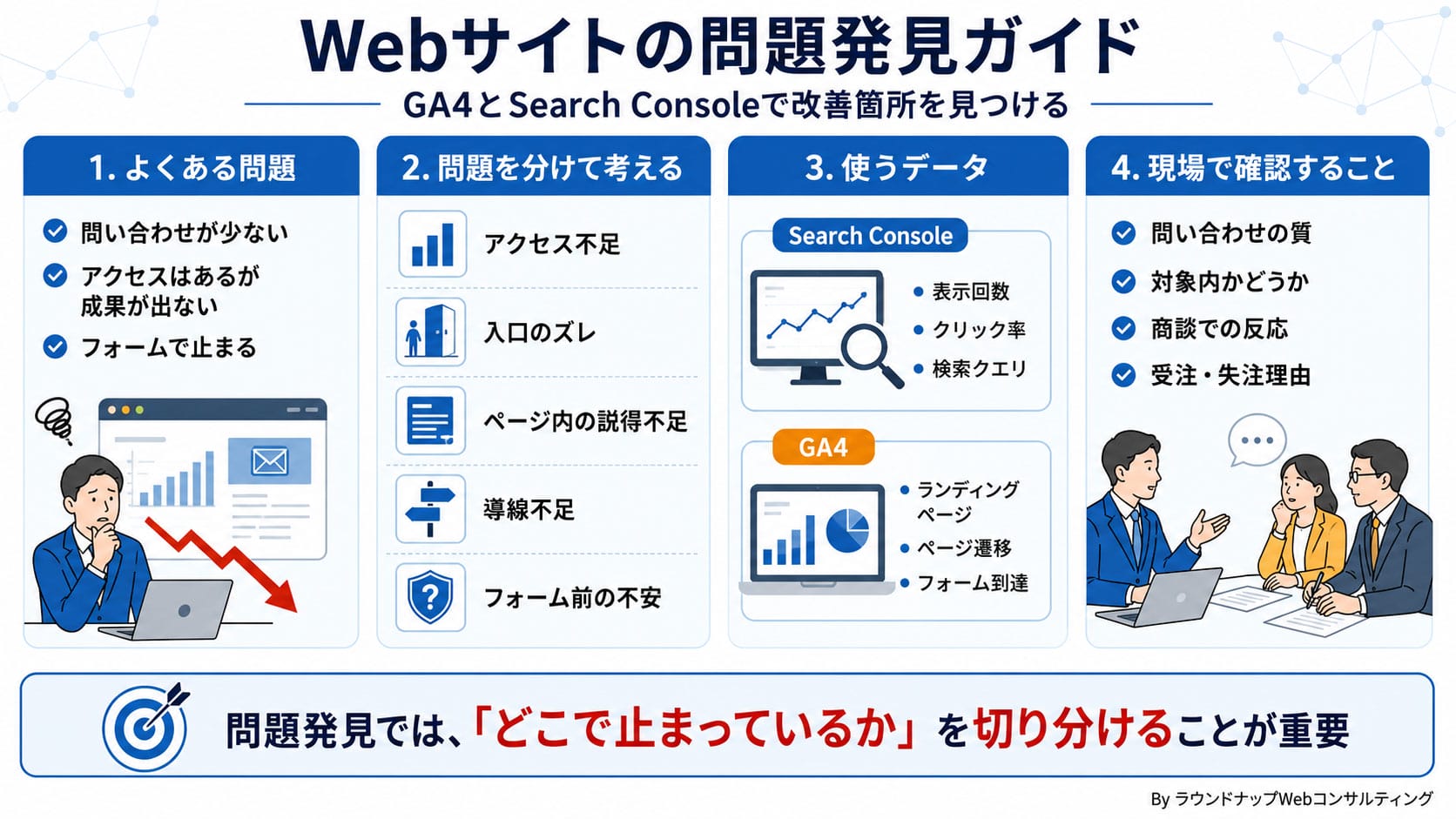 中小企業のためのWeb解析入門